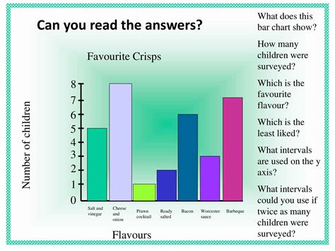 Image result for Bar Graph Chart Template