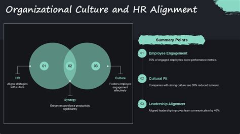 Image result for HR Process Flow Chart BBA