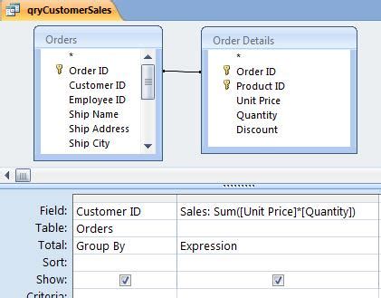 Image result for Sales Query Access Database
