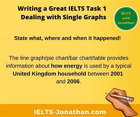 IELTS Writing Task 1 Introduction に対する画像結果
