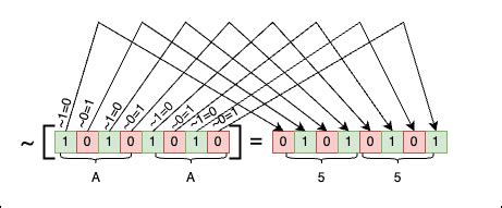 Bitwise and Addition に対する画像結果