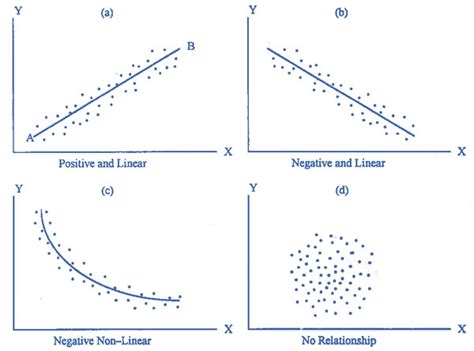Non Linear Monotone Scatter Plot Examples に対する画像結果