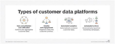 Types of Customer Interaction Data に対する画像結果