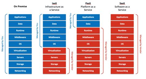 Toradh íomhá ar Customer Service Infrastructure Chart