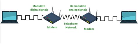 Afbeeldingsresultaten voor Modem Network Device