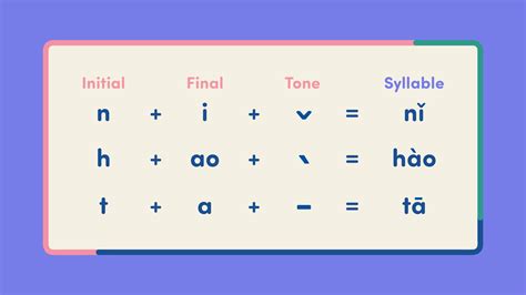 Image result for Pinyin Practice
