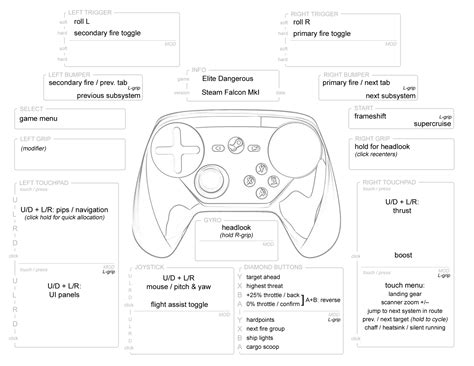 Image result for Steam Controller Layout On PSP Controller