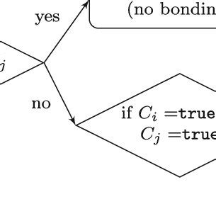 Toradh íomhá ar Type 1 Algorithm and Flowchart