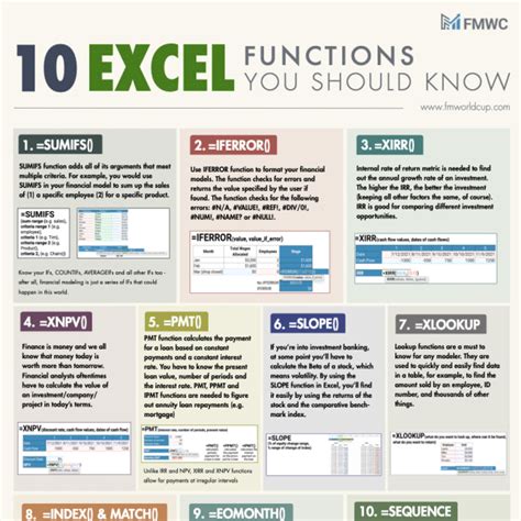 Image result for Simple Excel Functions