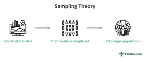 Image result for Sampling Theory Signal Processing
