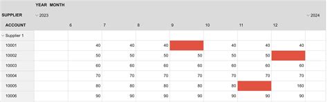 Image result for Insurance Commission Tracking Software