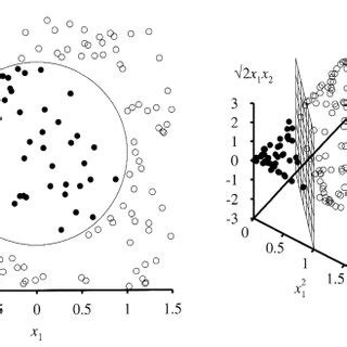 Image result for Feature Space Python