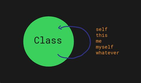 Python Def Self に対する画像結果