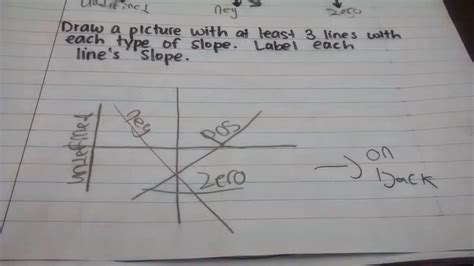 Slope Drawing Math に対する画像結果