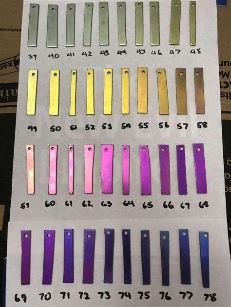 Toradh íomhá ar Anodizing Colors