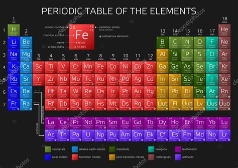 Afbeeldingsresultaten voor Mendeleev Periodic Table SC