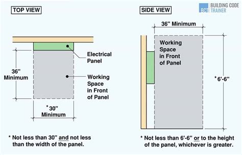 Afbeeldingsresultaten voor Electrical Panel Box Size Chart