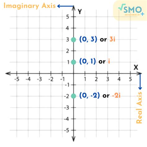 Image result for The Imaginary Number Random Distribution