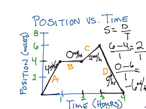Afbeeldingsresultaten voor Find Update Position Physics