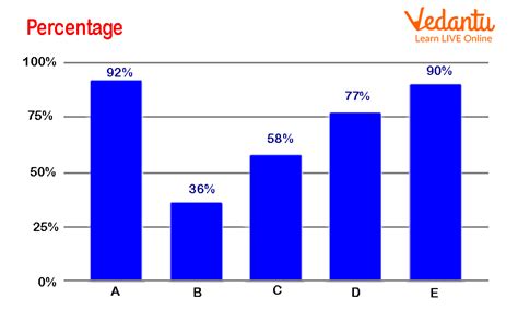 Toradh íomhá ar Vertical Bar Graph Multiple Data Excel