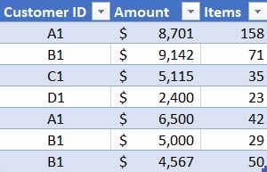 Image result for Dictionary in Visual Basic Excel