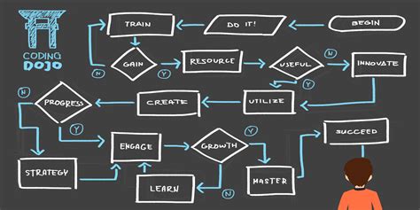 Image result for Coding Algorithms for Beginners