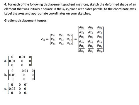 Image result for Displacement Gradient Tensor