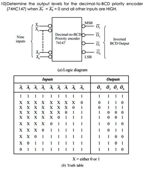 Dec Bcd Encoder 74147 に対する画像結果