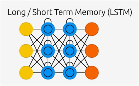 Image result for Short-Term Memory Vector