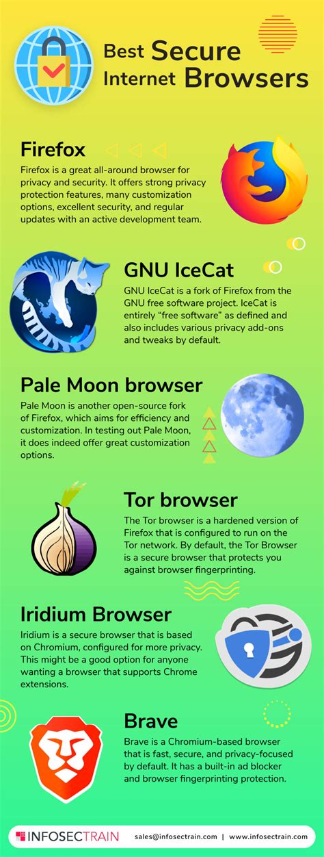 Image result for Secure All Browsers