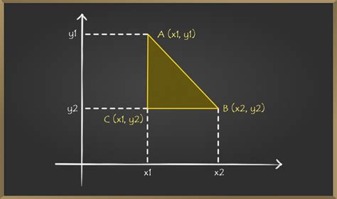 Distance Formula Coordinate Geometry に対する画像結果
