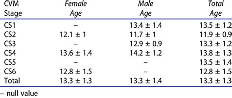 Afbeeldingsresultaten voor Cervical Maturation Stage