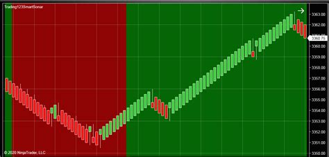 Image result for Chart Trading Background Color