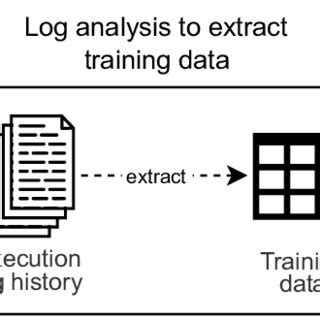 Code Block Execution Flow に対する画像結果