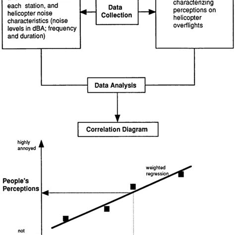 Image result for Analysis Methodology Examples