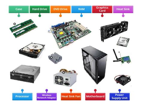 Image result for Inside Computer Parts Labeled