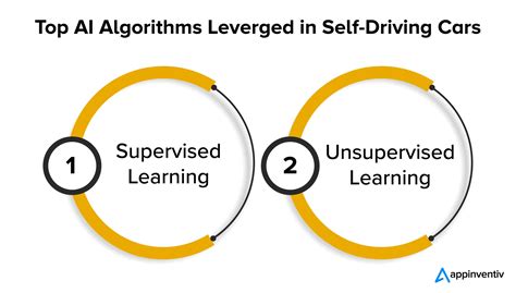 Image result for Machine Learning Algorithms in Car Images