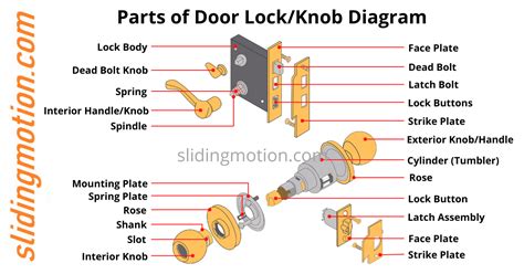 Door including Lock に対する画像結果