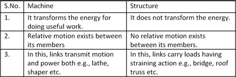 Image result for Simplex Engine Indicator Mechanism
