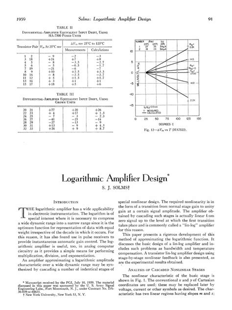 Image result for Logarithmic Amplifier