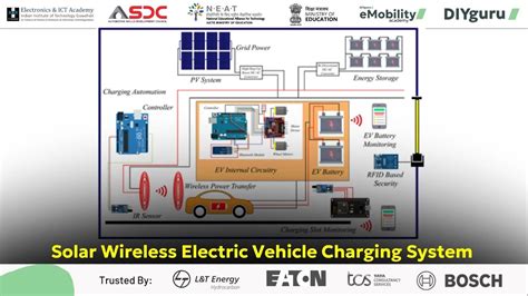Electric Vehicle Charging System に対する画像結果