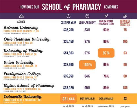 Image result for Pharmacy Programs