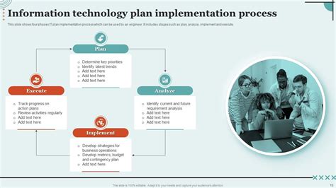Image result for PPT Template for Process Before Implementation and After Implementation