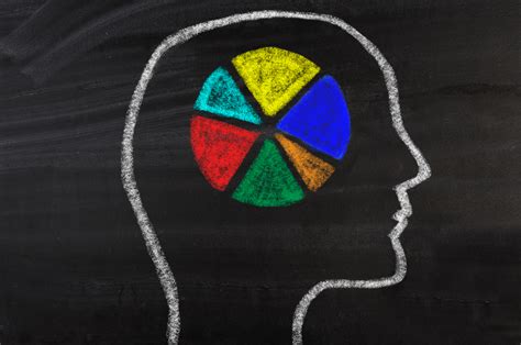 The Process of Self Development に対する画像結果