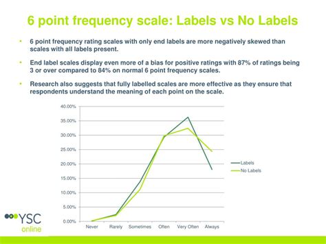 Toradh íomhá ar Rating Scale in Research Example