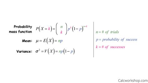 Image result for Binomial Distribution