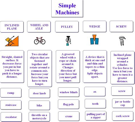Image result for What Is a Simple Machine in Science