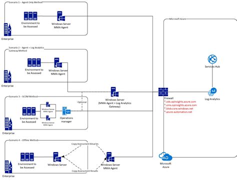 Toradh íomhá ar Azure Log Analytics Data Dog