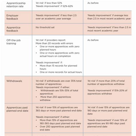 Image result for Apprenticeship Review Example