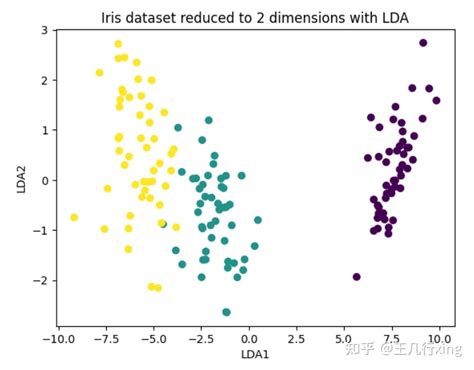 Toradh íomhá ar Python R 本